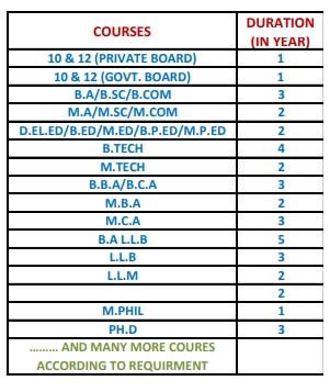 Distance Learning courses 