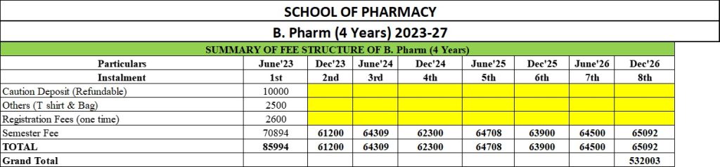 JIS UNIVERSITY B-PHARMACY COURSE FEES STRUCTURE 2023